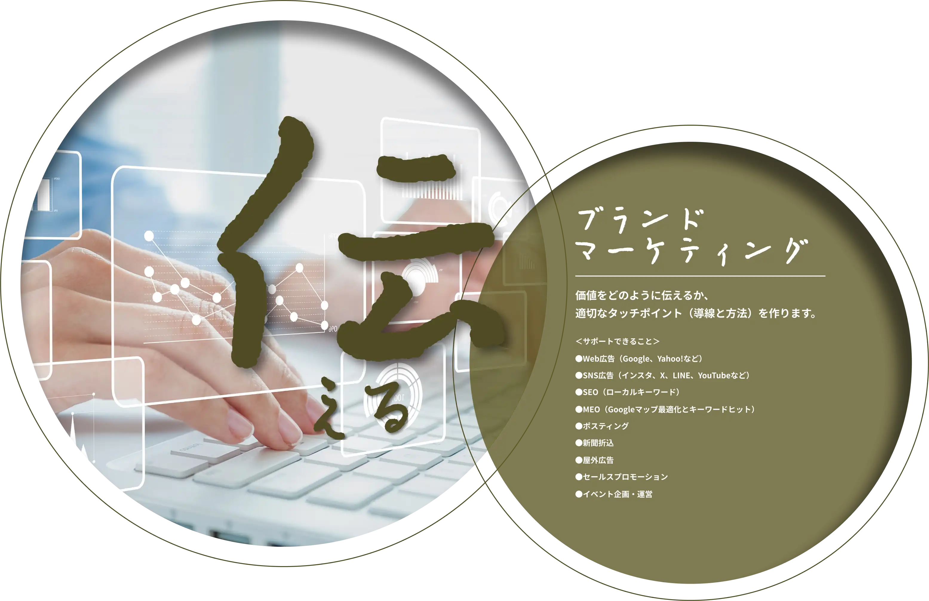 伝える