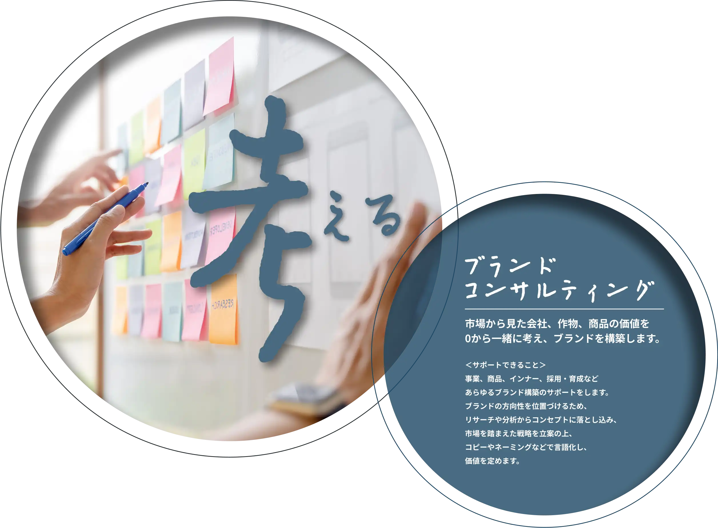 考える